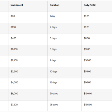 GBC Mining Launches Next-Generation Cloud Mining Platform