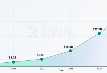 The Rise of RWA: How Mey Real Bridges Wall Street Tech with High-Yield Real Estate