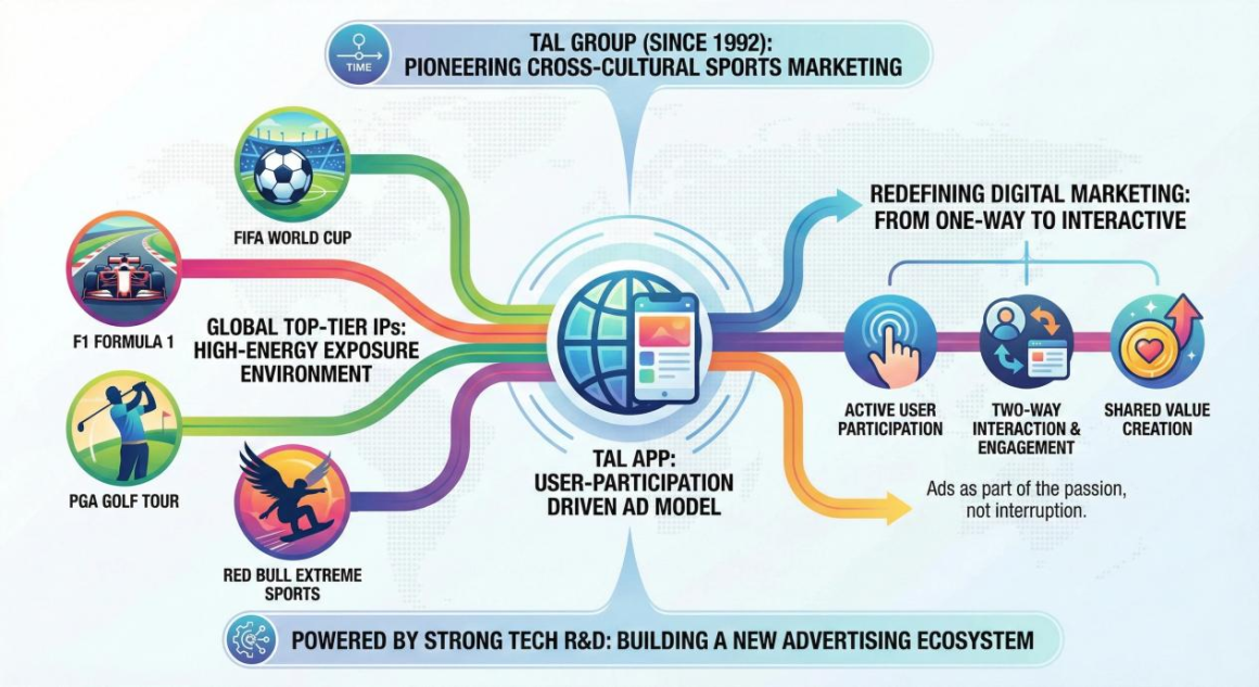 TAL APP Redefines the Value of Digital Marketing