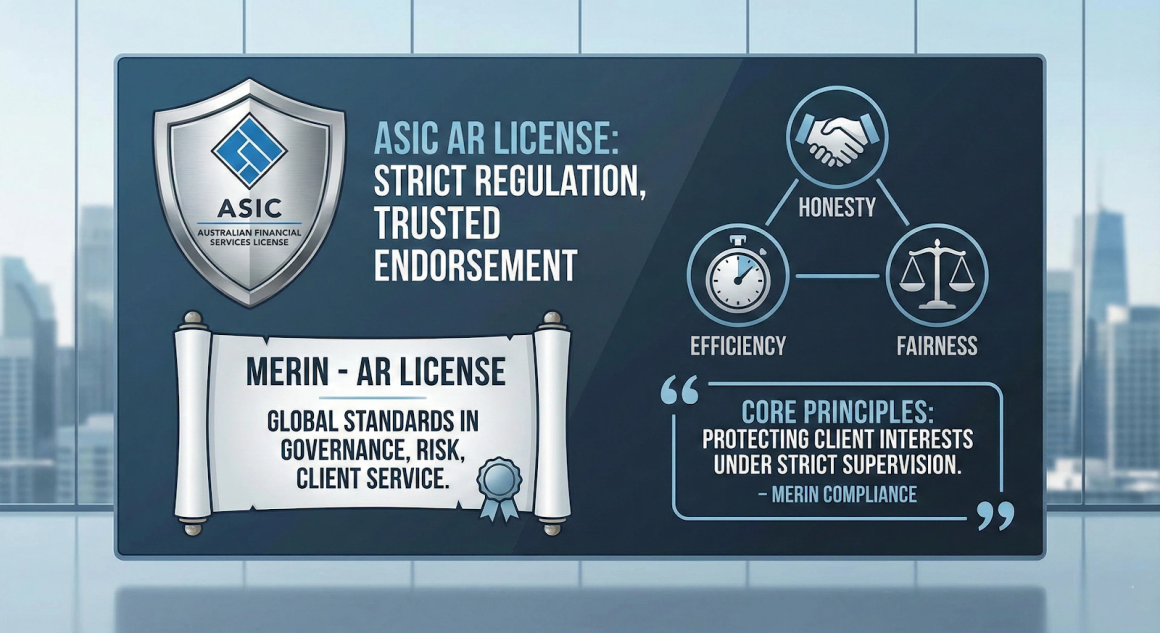 Merin Global Forex Markets Pty Ltd Drives Global Compliance Expansion