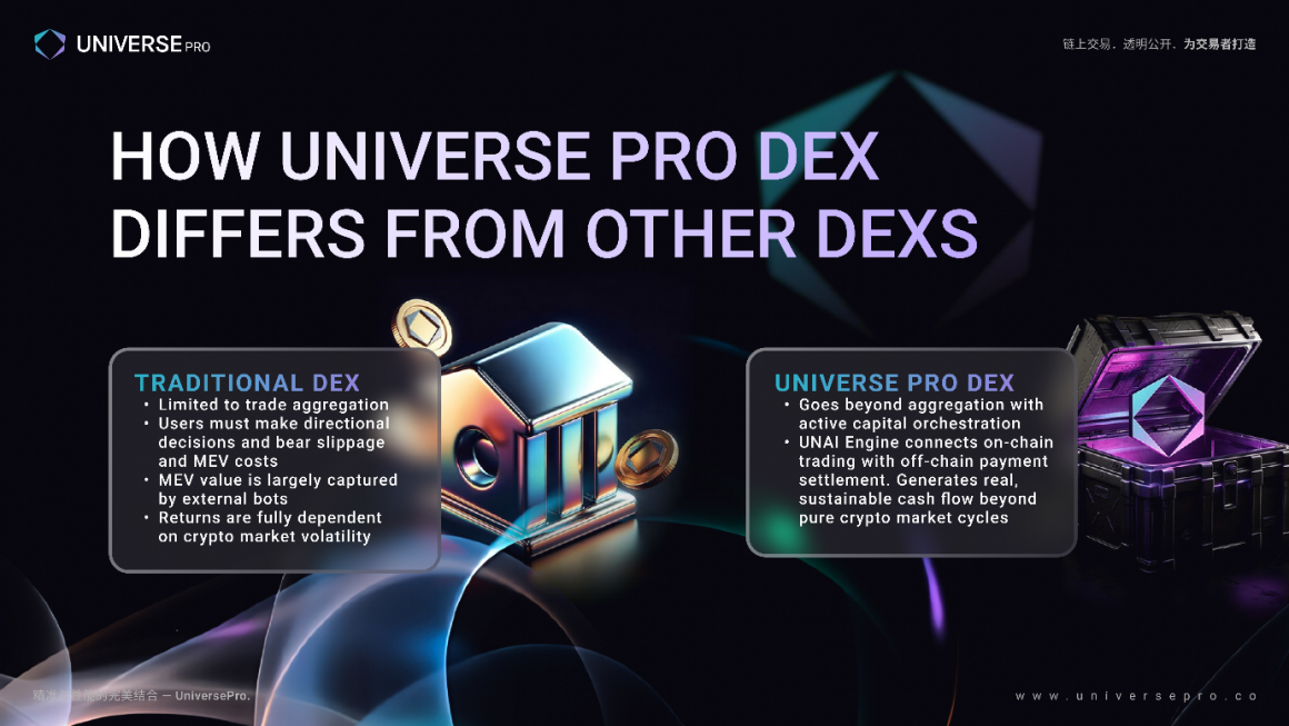 What Will a Decentralized Exchange Look Like in 2026?